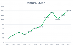 <b>了1985年短暂被海鸥手表代替</b>